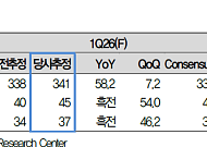 대신證 "대덕전자, 서버향 PCB 매출 확대, 자율주행에 위성까지…목표가↑"