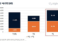 다음 달 전국 입주 물량 1만6311가구…3월 대비 34.8% 증가