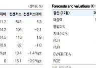 HD현대마린솔루션, KKR 오버행 우려 해소…지분 매각 시 저가매수 기회