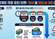 서학개미 유턴 카드 ‘RIA’ 출격…국장 복귀 물꼬 틀까