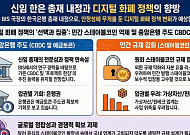 신현송 내정에 가상자산 업계 촉각…스테이블코인 위축·CBDC 부상