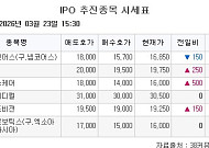 [장외시황] 인벤테라, 공모주 청약 시작