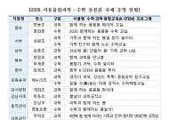 “체험으로 과학·수학 배운다”⋯서울교육청, ‘K-STEM 축제’ 개최
