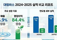 건설 불황에도 욕실 바꿨다…대림바스, 패키지 리모델링으로 실적 방어