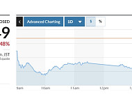 아시아증시, 트럼프 "최후통첩"에 급락⋯日 닛케이 3.5%↓