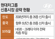 “북미·유럽 넘어 아시아·남미로” 현대차·기아 글로벌 축 재편 [글로벌 사우스 마스터플랜]