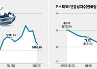 미·이란 전쟁, 긴장 최고조…코스피 5000선 사수 시험대 되나