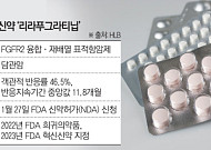 담관암 신약 도전한 HLB, 미국 FDA 허가 순항할까