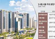 봄맞이 서울 분양시장 열린다⋯서초·용산 이어 장위·흑석 대단지 출격