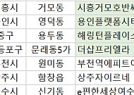 [오늘의 청약 일정] '더샵프리엘라' 1순위 청약 접수 등