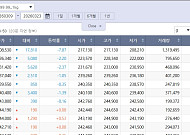 휘청이는 국제 금값…국내 금시세는?