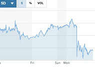 뉴욕증시, 미국·이란 협상 기대에 상승…국제유가는 급락 [글로벌마켓 모닝 브리핑]