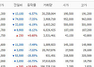 [증시키워드] ‘미국 이란 협상’ 삼전ㆍSK하닉 등 반등 기대⋯펄어비스ㆍ하이브, 오를까?