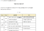HD현대, 차량 10부제·조명 소등 등 에너지 절감안 공지…“정부 방침에 동참”