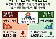 위기에서 안도로⋯하루 만에 뒤바뀐 시장 [인포그래픽]