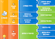 '블록버스터 창출 후보기업' 육성...제약바이오 기술수출 4년래 30조원 달성