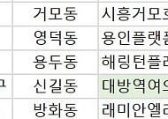 [오늘의 청약 일정] ‘래미안 엘라비네’ 당첨자 발표 등