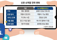신한은행, 업계 첫 통합앱 ‘뉴 슈퍼쏠’ 출격⋯플랫폼 판 흔든다