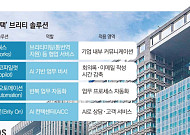 ‘브리티온’ 내건 삼성SDS…AICC까지 선점하며 ‘AI 풀스택’ 구축