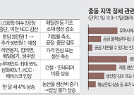 1100달러 나프타의 반란…중동 쇼크가 부른 5월 ‘애그플레이션’ [이란 전쟁 한달]