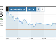 아시아증시, 중동 리스크ㆍ美 관세정책 완화…日닛케이 1.4%↑