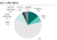 하나증권 "SNT모티브, 스맥 지분 인수 '부정적'…추가 매수 시 금액 불확실"