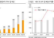 한화투자 "HDC, 자사주 17% ‘히든 카드’…배당 확대 기대에 목표주가↑"