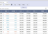 연일 하락 국제 금값…국내 금시세는?