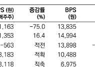 메리츠증권 "오이솔루션, 광학 플러그 연결 패키지 발명 특허 긍정적 변화"