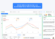 네이버, AI 기능 강화한 신규 광고 플랫폼 도입…SME 광고주 전략 수립·집행 더 쉬워진다