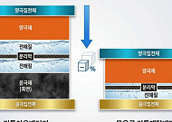 “드론, 로보틱스 공략” 포스코퓨처엠·금호석유화학·BEI, 무음극 리튬메탈 공동개발