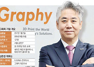 심운섭 그래피 대표 “투명교정 기술로 글로벌 시장 판도 바꿀 것” [상장 새내기 바이오⑧]