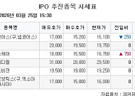 [장외시황] 레몬헬스케어, 5주 최고가 기록