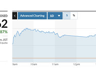아시아증시, 중동 쇼크 완화 효과…日 닛케이 2.9%↑