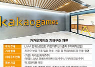 카카오-라인야후 국경 넘은 동맹…3000억 실탄 들고 글로벌 배수진