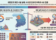수요 40% 몰린 수도권, 화장로는 고작 25%…"공공 입찰 방식 개선해 제대로 지어야" [화장터, 기피 넘어 공존으로②]