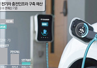 보조금이 키운 충전시장…관리부실 논란에 기후부 '난감' [전기차 충전, 약탈적 생태계]
