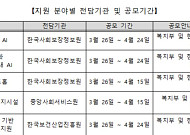 “AI가 돌봄 바꾼다” 복지부, 복지·돌봄 분야 AI 신속 상용화에 280억 지원