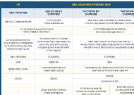 [인구정책 리셋]① 저출산·고령사회기본법 전부 개정안 3건째…이민까지 담아