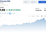 유럽증시, 美·이란 갈등 종식 기대감 속 상승…스톡스600 1.42%↑