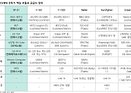 유안타 “KF-21 중심 K-방산 본격 성장…한국항공우주·대한항공 최선호주”