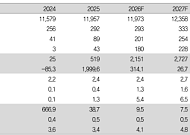IBK투자證 “GS리테일, 1분기 영업익 68%↑ 추정⋯비효율 사업 정리 효과”