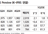 “BTS 실직 수익 지표 견조…과매도 국면은 비중 확대 기회”