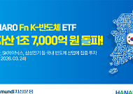NH아문디운용, HANARO Fn K-반도체 ETF 순자산 1조7000억 돌파