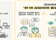 요양병원 아닌 살던 곳에서 돌봄⋯통합돌봄 본사업 시행