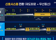 '지옥철' 숨통 트인다… 서울시, 무선 신호체계 도입해 혼잡도 20% 완화