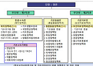 “기본사회 밑그림 그린다” 복지부, 기본사회기획단 출범