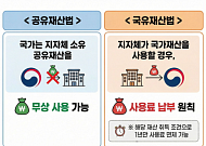 서울시, '공익 국유재산 사용료 면제' 등 4대 핵심 제도 개선 건의