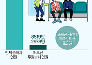 “노인이 혼잡 원인?”…무임승차 제한 ‘갑론을박’