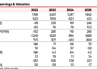 "엠플러스, 2028년 매출 7000억 목표…연평균 52.7% 고성장 로드맵 주목"